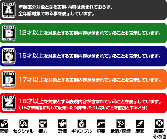 図:CEROの年齢区分マークとコンテンツアイコン