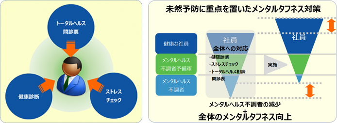 図:メンタルヘルスの取り組み