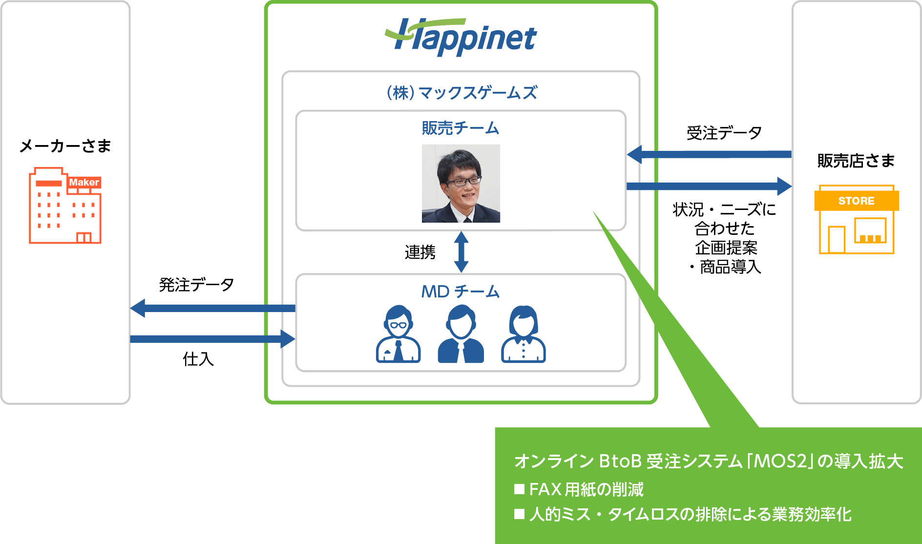 相関図