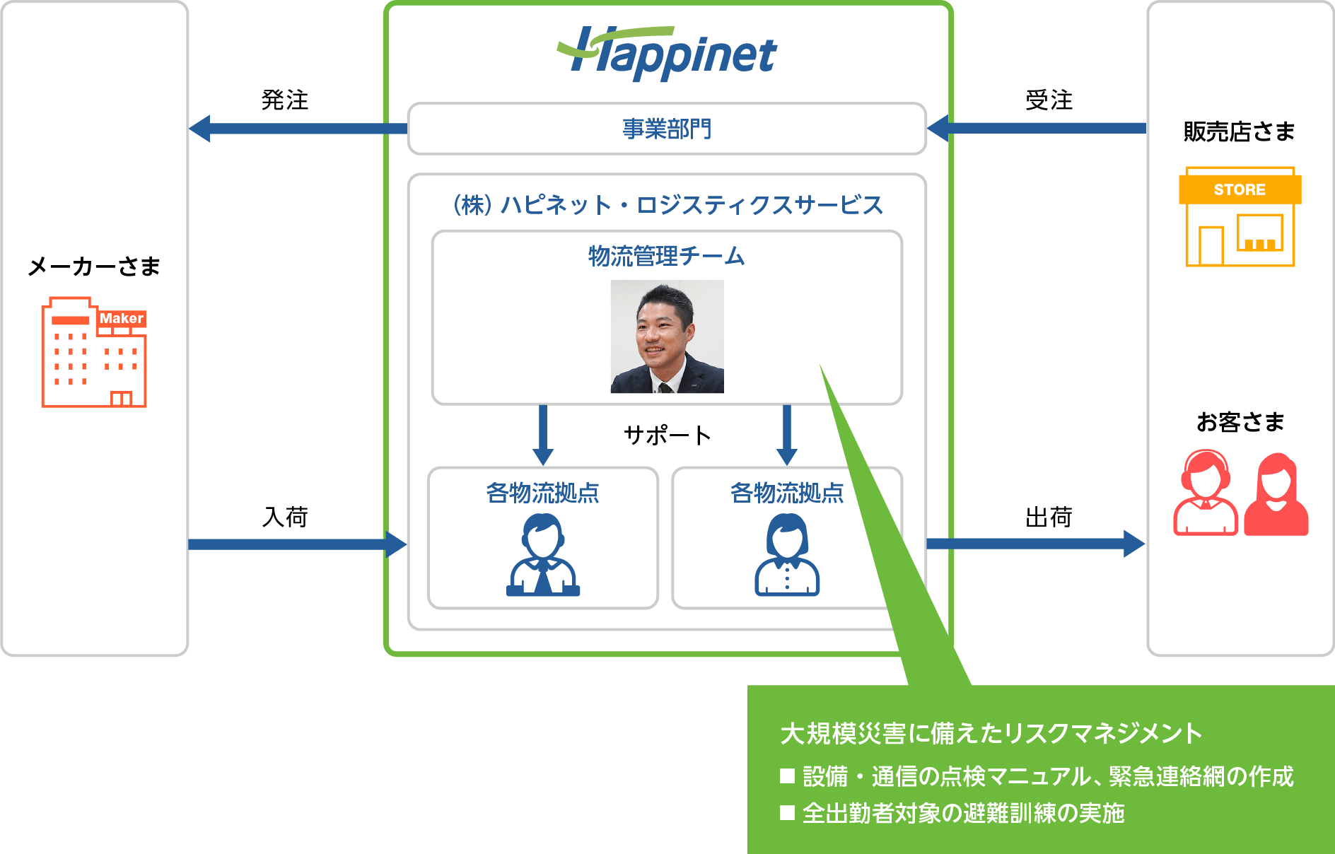 相関図