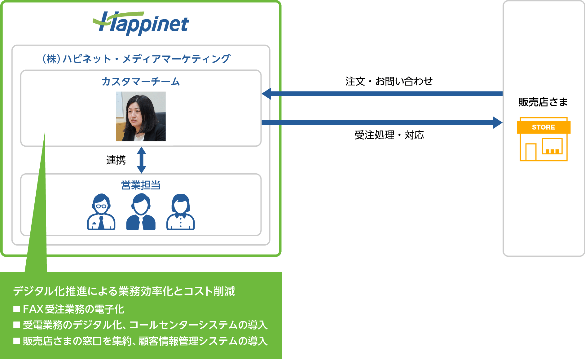 相関図