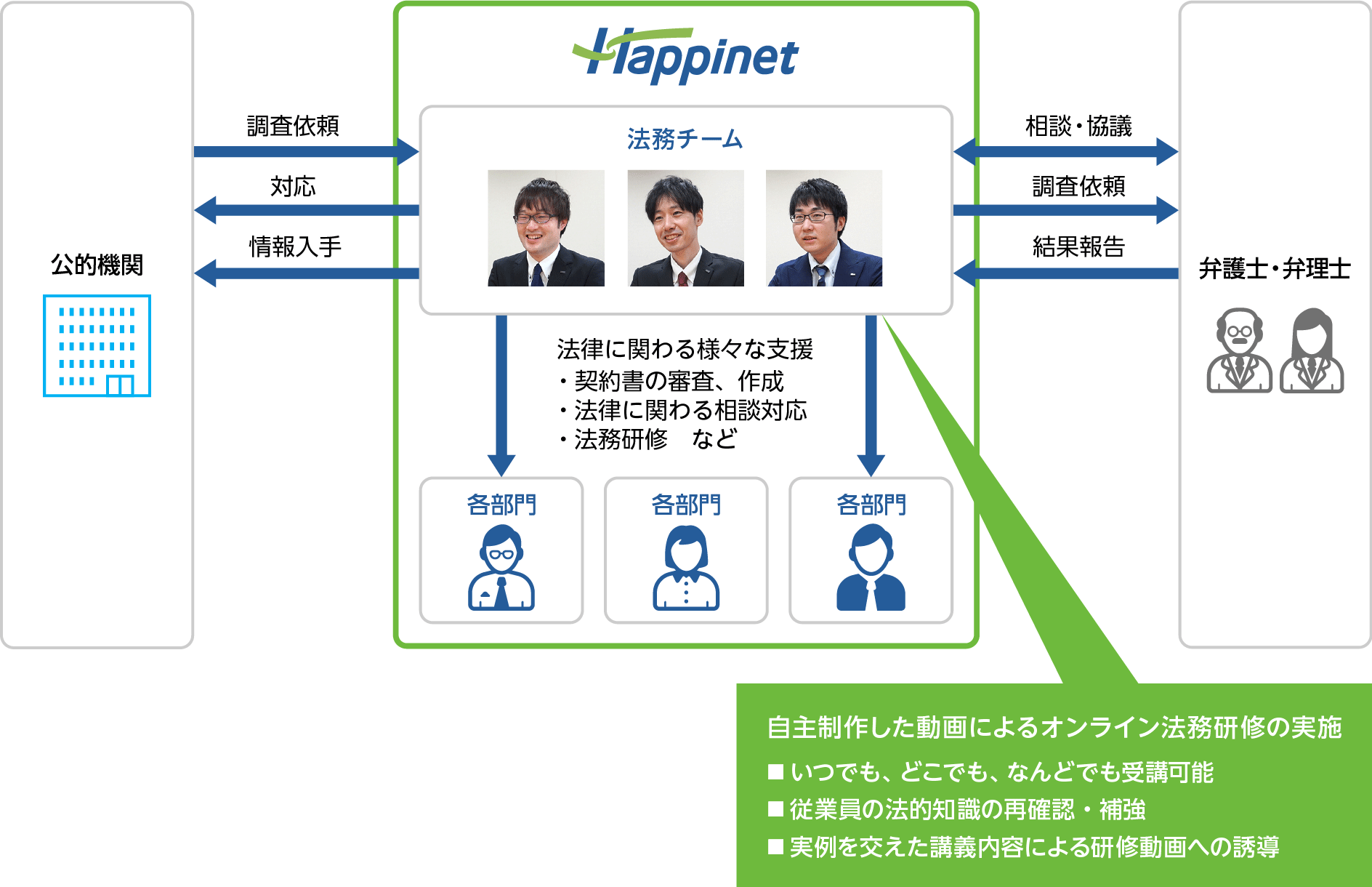 相関図