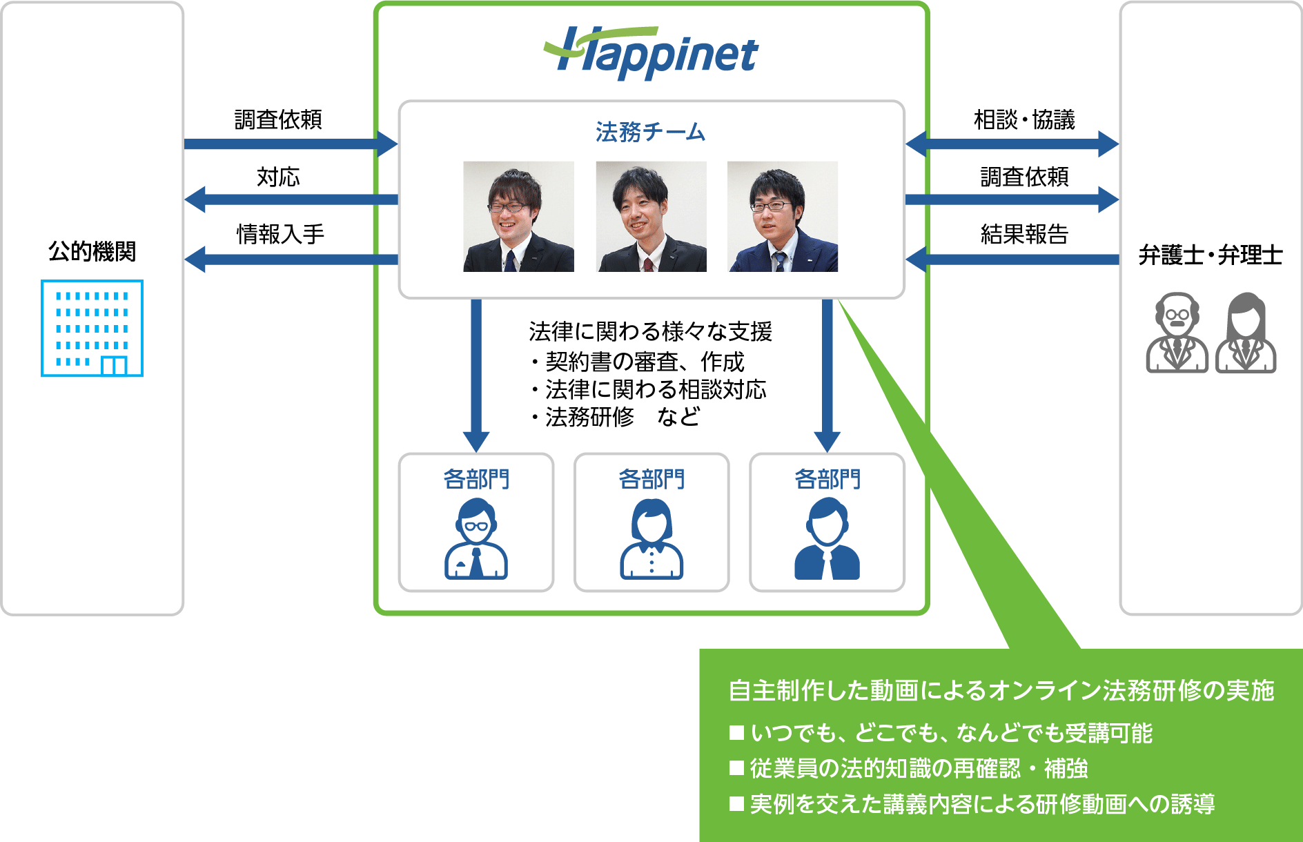 ハピネット 株価