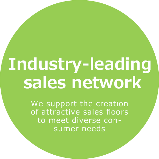 Industry-leading sales network We support the creation of attractive sales floors to meet diverse consumer needs