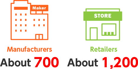 Manufacturers About 700 Retailers About 1,200