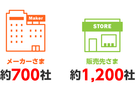 メーカーさま 約700社 販売先さま 約1,200社