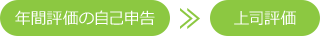 年間評価の自己申告 >> 上司評価