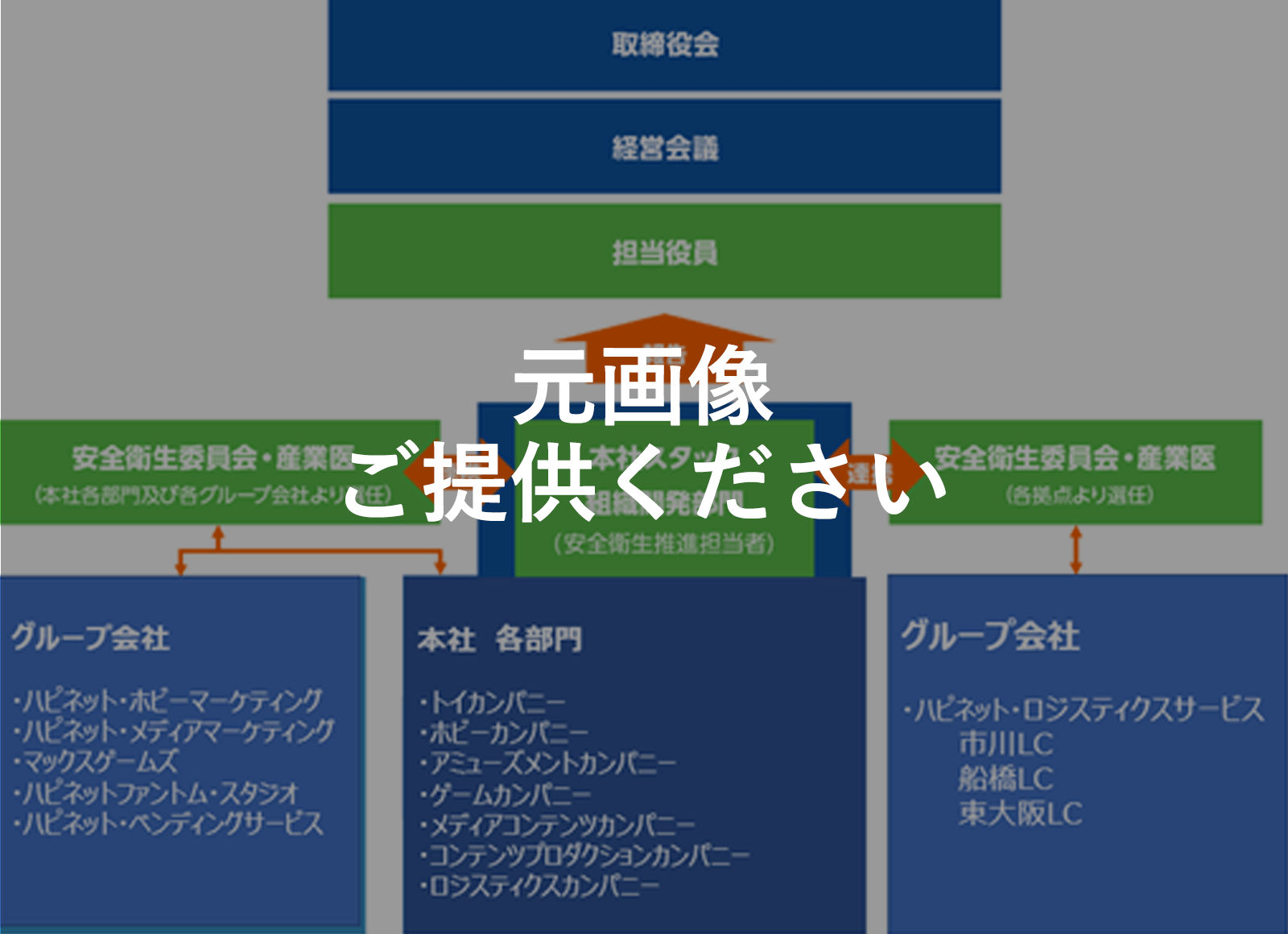 図：労働安全衛生推進体制図