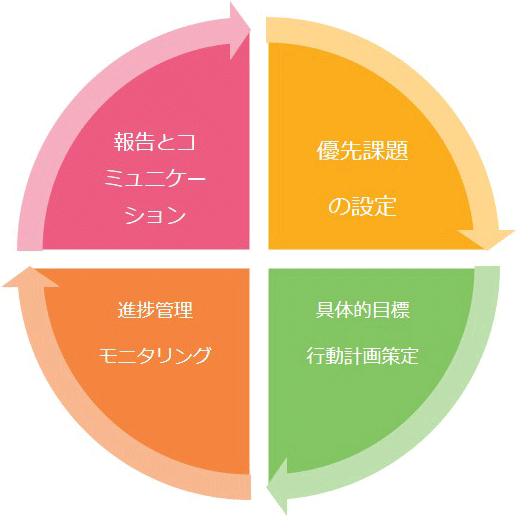 写真：株主優待商品の一部