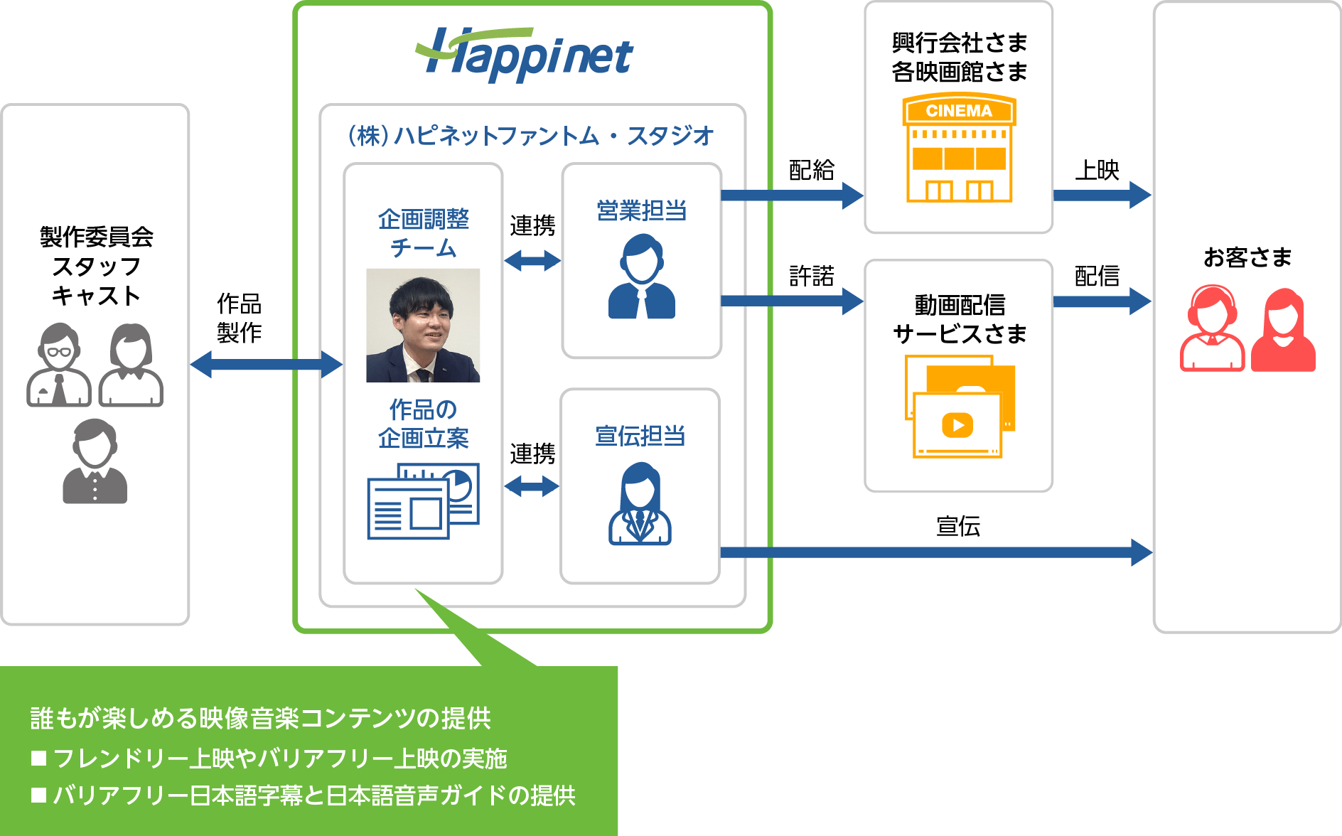 相関図